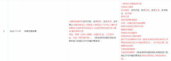 《黑神話 悟空》開發(fā)公司工商變更，經(jīng)營范圍拓展至數(shù)字文化創(chuàng)意軟件開發(fā)