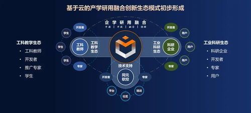 共創先進軟件，驅動裝備數字化——同元軟控成功舉辦MWORKS 2023b產品發布會